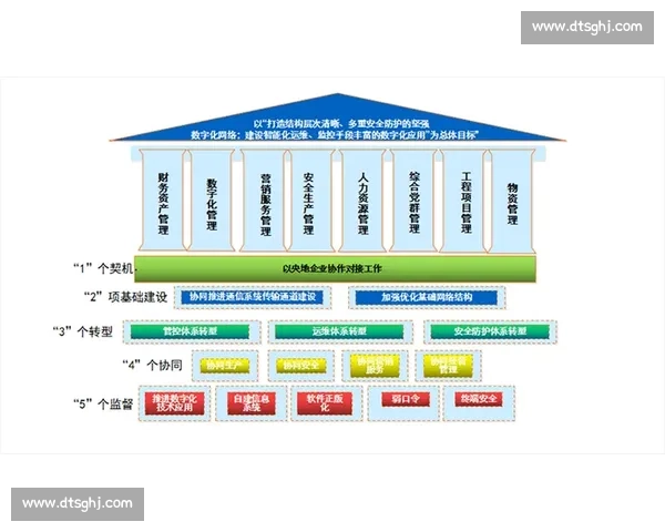 足球行业全链条流程优化与数字化转型创新路径研究高质量发展实践探索