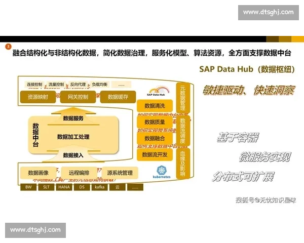 面向未来的足球产业数字化运营系统整体解决方案创新与智慧升级发展